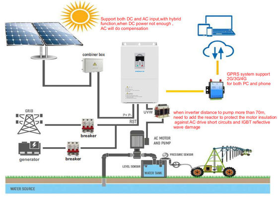 ราคาดี พั๊มพลังงานแสงอาทิตย์ 60HP อินเวอร์เตอร์ความเร็วสูงสําหรับ AC ปั๊มดําน้ํา ออนไลน์